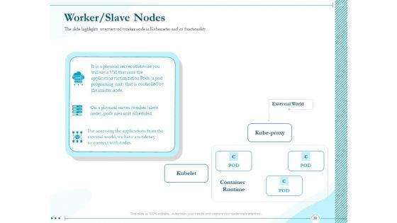 Driving_Digital_Transformation_Through_Kubernetes_And_Containers_Ppt_PowerPoint_Presentation_Complete_Deck_With_Slides_Slide_30.jpg
