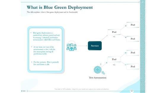Driving_Digital_Transformation_Through_Kubernetes_And_Containers_Ppt_PowerPoint_Presentation_Complete_Deck_With_Slides_Slide_32.jpg