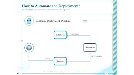 Driving_Digital_Transformation_Through_Kubernetes_And_Containers_Ppt_PowerPoint_Presentation_Complete_Deck_With_Slides_Slide_33.jpg