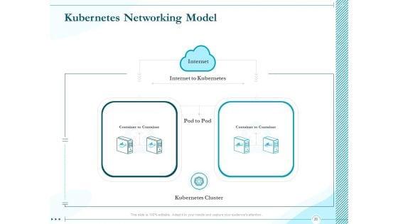 Driving_Digital_Transformation_Through_Kubernetes_And_Containers_Ppt_PowerPoint_Presentation_Complete_Deck_With_Slides_Slide_35.jpg