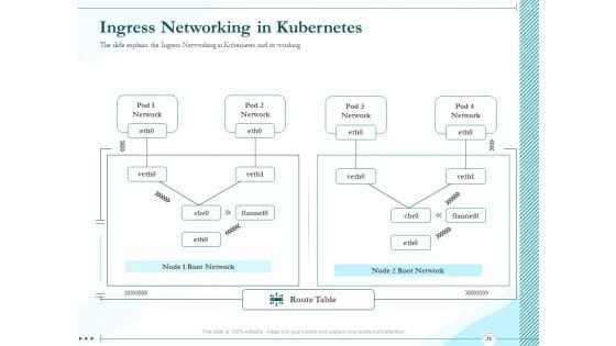 Driving_Digital_Transformation_Through_Kubernetes_And_Containers_Ppt_PowerPoint_Presentation_Complete_Deck_With_Slides_Slide_36.jpg