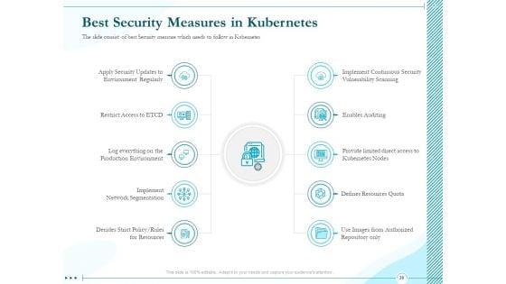 Driving_Digital_Transformation_Through_Kubernetes_And_Containers_Ppt_PowerPoint_Presentation_Complete_Deck_With_Slides_Slide_38.jpg