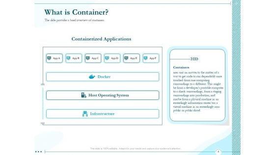 Driving_Digital_Transformation_Through_Kubernetes_And_Containers_Ppt_PowerPoint_Presentation_Complete_Deck_With_Slides_Slide_4.jpg