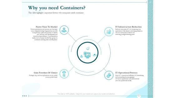 Driving_Digital_Transformation_Through_Kubernetes_And_Containers_Ppt_PowerPoint_Presentation_Complete_Deck_With_Slides_Slide_5.jpg