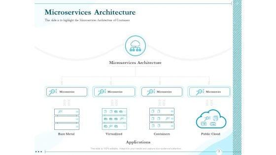 Driving_Digital_Transformation_Through_Kubernetes_And_Containers_Ppt_PowerPoint_Presentation_Complete_Deck_With_Slides_Slide_7.jpg