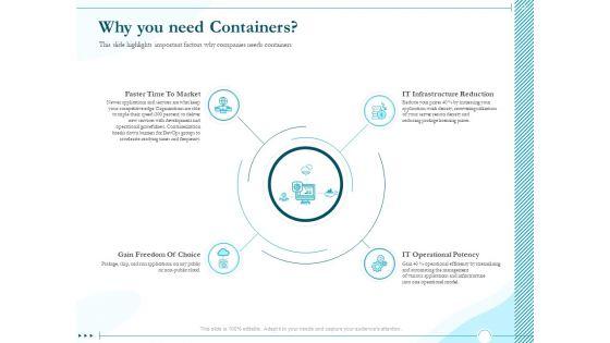 Driving_Digital_Transformation_Through_Kubernetes_And_Containers_Why_You_Need_Containers_Ppt_Layouts_Structure_PDF_Slide_1.jpg