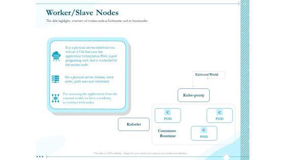 Driving_Digital_Transformation_Through_Kubernetes_And_Containers_Worker_Slave_Nodes_Ppt_File_Format_PDF_Slide_1.jpg