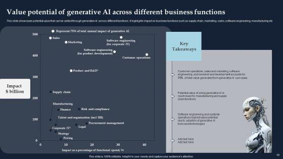 Driving_Economic_Growth_With_Generative_AI_Capabilities_Ppt_PowerPoint_Presentation_Complete_Deck_With_Slides_Slide_10.jpg