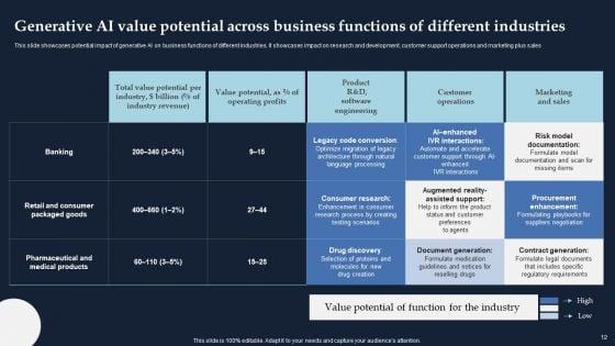 Driving_Economic_Growth_With_Generative_AI_Capabilities_Ppt_PowerPoint_Presentation_Complete_Deck_With_Slides_Slide_12.jpg
