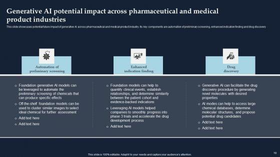 Driving_Economic_Growth_With_Generative_AI_Capabilities_Ppt_PowerPoint_Presentation_Complete_Deck_With_Slides_Slide_19.jpg