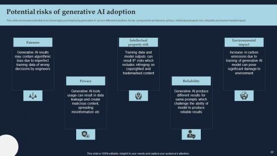 Driving_Economic_Growth_With_Generative_AI_Capabilities_Ppt_PowerPoint_Presentation_Complete_Deck_With_Slides_Slide_22.jpg