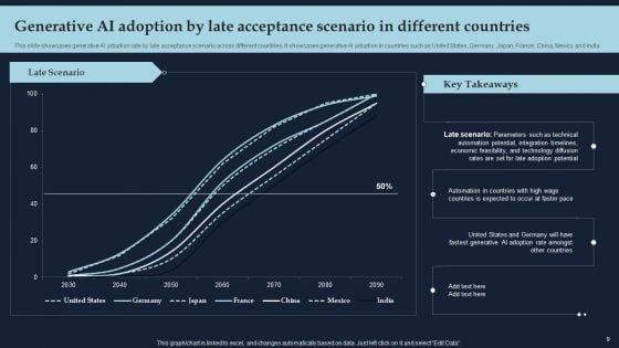 Driving_Economic_Growth_With_Generative_AI_Capabilities_Ppt_PowerPoint_Presentation_Complete_Deck_With_Slides_Slide_9.jpg