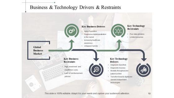 Driving_Trends_Ppt_PowerPoint_Presentation_Complete_Deck_With_Slides_Slide_10.jpg