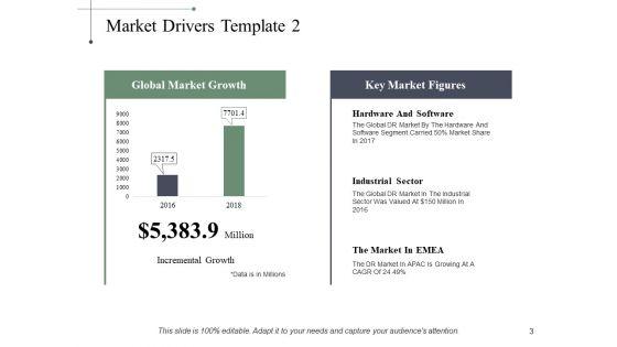 Driving_Trends_Ppt_PowerPoint_Presentation_Complete_Deck_With_Slides_Slide_3.jpg