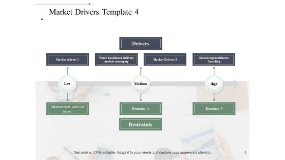Driving_Trends_Ppt_PowerPoint_Presentation_Complete_Deck_With_Slides_Slide_5.jpg