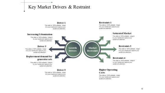 Driving_Trends_Ppt_PowerPoint_Presentation_Complete_Deck_With_Slides_Slide_6.jpg