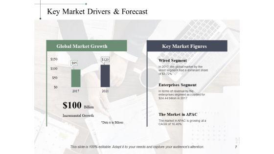 Driving_Trends_Ppt_PowerPoint_Presentation_Complete_Deck_With_Slides_Slide_7.jpg