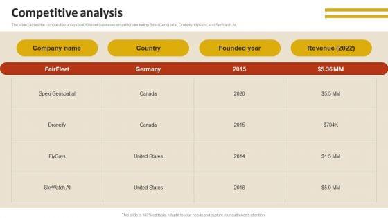 Drone_Service_Company_Investor_Funding_Elevator_Pitch_Deck_Competitive_Analysis_Ideas_PDF_Slide_1.jpg