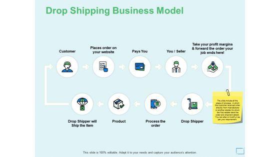 Drop_Shipping_Business_Model_Ppt_PowerPoint_Presentation_Infographic_Template_Design_Templates_Slide_1.jpg