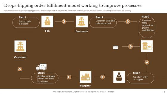 Drops_Hipping_Order_Fulfilment_Model_Ppt_PowerPoint_Presentation_Complete_Deck_With_Slides_Slide_3.jpg