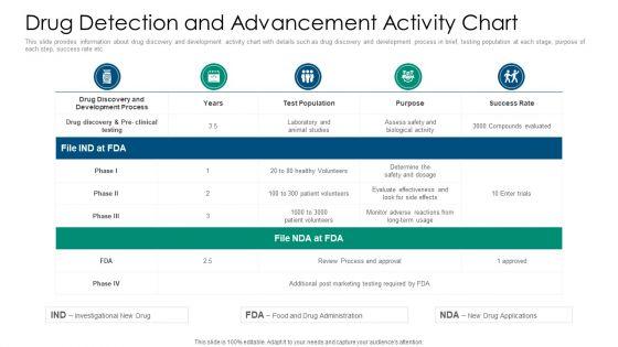Drug_Detection_And_Advancement_Activity_Chart_Brochure_PDF_Slide_1.jpg