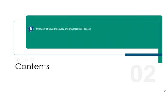 Drug_Detection_And_Advancement_Concepts_And_Components_Ppt_PowerPoint_Presentation_Complete_With_Slides_Slide_10.jpg