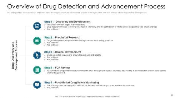 Drug_Detection_And_Advancement_Concepts_And_Components_Ppt_PowerPoint_Presentation_Complete_With_Slides_Slide_11.jpg