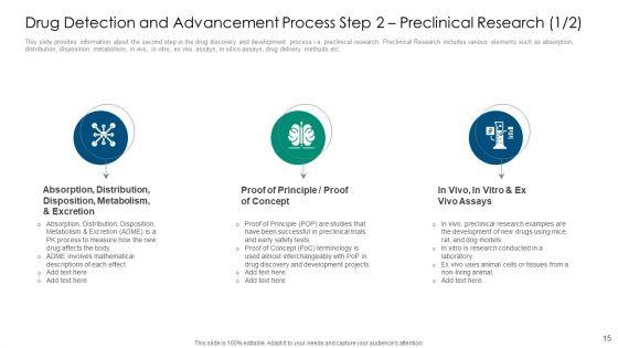 Drug_Detection_And_Advancement_Concepts_And_Components_Ppt_PowerPoint_Presentation_Complete_With_Slides_Slide_15.jpg