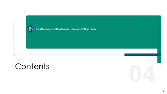 Drug_Detection_And_Advancement_Concepts_And_Components_Ppt_PowerPoint_Presentation_Complete_With_Slides_Slide_24.jpg