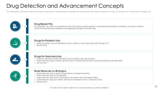 Drug_Detection_And_Advancement_Concepts_And_Components_Ppt_PowerPoint_Presentation_Complete_With_Slides_Slide_27.jpg