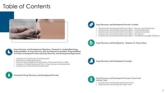 Drug_Detection_And_Advancement_Concepts_And_Components_Ppt_PowerPoint_Presentation_Complete_With_Slides_Slide_3.jpg