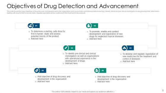 Drug_Detection_And_Advancement_Concepts_And_Components_Ppt_PowerPoint_Presentation_Complete_With_Slides_Slide_5.jpg