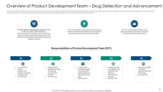 Drug_Detection_And_Advancement_Concepts_And_Components_Ppt_PowerPoint_Presentation_Complete_With_Slides_Slide_8.jpg