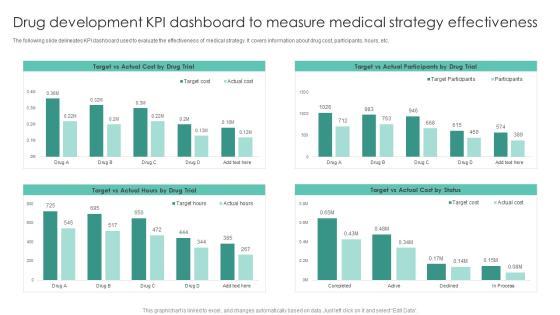 Drug Development KPI Dashboard To Measure Medical Strategy Effectiveness Demonstration PDF Drug Development KPI Dashboard To Measure Medical Strategy Effectiveness Demonstration PDF