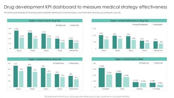 Drug_Development_KPI_Dashboard_To_Measure_Medical_Strategy_Effectiveness_Demonstration_PDF_Slide_1.jpg