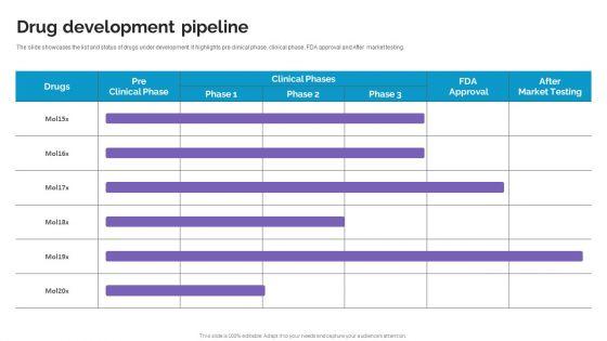 Drug_Development_Pipeline_Life_Science_And_Healthcare_Solutions_Company_Profile_Information_PDF_Slide_1.jpg