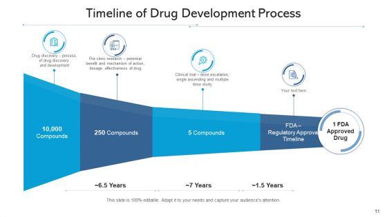 Drug_Development_Process_Biochemical_Mechanism_Ppt_PowerPoint_Presentation_Complete_Deck_With_Slides_Slide_11.jpg