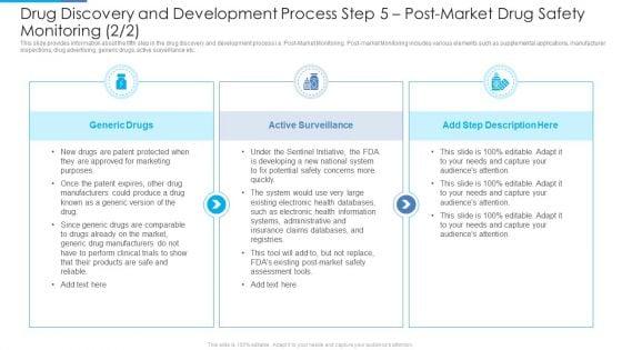Drug_Discovery_And_Development_Process_Step_5_Post_Market_Drug_Safety_Monitoring_Rules_PDF_Slide_1.jpg