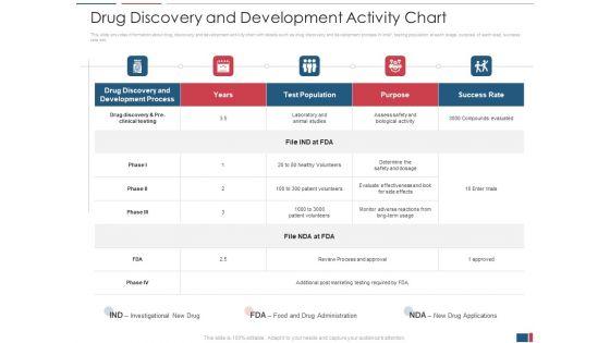 Drug_Discovery_And_Growth_Process_To_Reach_Potential_Product_Toxicity_Ppt_PowerPoint_Presentation_Complete_Deck_With_Slides_Slide_30.jpg