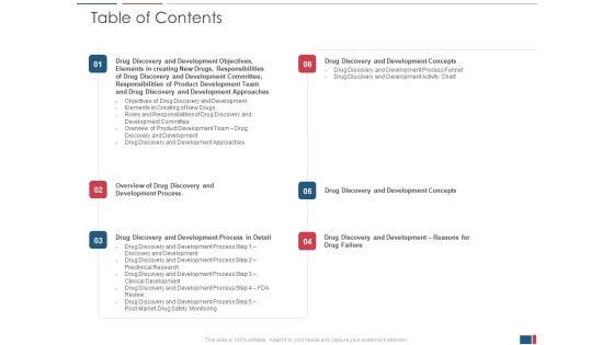 Drug_Discovery_And_Growth_Process_To_Reach_Potential_Product_Toxicity_Ppt_PowerPoint_Presentation_Complete_Deck_With_Slides_Slide_3.jpg