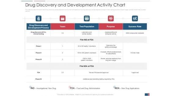 Drug_Discovery_Growth_Process_Reach_Potential_Product_Toxicity_Drug_Discovery_And_Development_Activity_Chart_Template_PDF_Slide_1.jpg