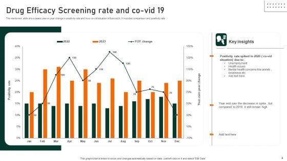Drug_Efficacy_Screening_Ppt_PowerPoint_Presentation_Complete_Deck_With_Slides_Slide_8.jpg