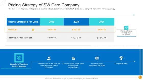 Drug_Indicator_Extension_In_A_Pharmaceuticals_Company_Case_Competition_Ppt_PowerPoint_Presentation_Complete_Deck_With_Slides_Slide_17.jpg