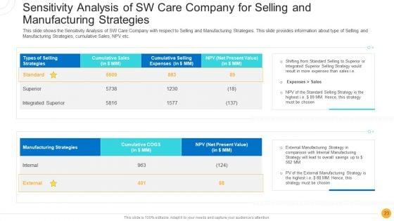 Drug_Indicator_Extension_In_A_Pharmaceuticals_Company_Case_Competition_Ppt_PowerPoint_Presentation_Complete_Deck_With_Slides_Slide_23.jpg