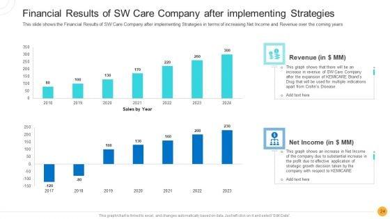 Drug_Indicator_Extension_In_A_Pharmaceuticals_Company_Case_Competition_Ppt_PowerPoint_Presentation_Complete_Deck_With_Slides_Slide_24.jpg