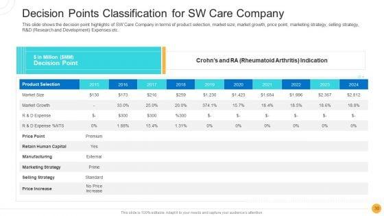 Drug_Indicator_Extension_In_A_Pharmaceuticals_Company_Case_Competition_Ppt_PowerPoint_Presentation_Complete_Deck_With_Slides_Slide_30.jpg