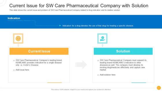 Drug Indicator Extension In A Pharmaceuticals Company Current Issue For SW Care Pharmaceutical Company With Solution Slides PDF Drug Indicator Extension In A Pharmaceuticals Company Current Issue For SW Care Pharmaceutical Company With Solution Slides PDF