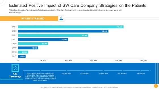 Drug_Indicator_Extension_In_A_Pharmaceuticals_Company_Estimated_Positive_Impact_Of_SW_Care_Company_Strategies_On_The_Patients_Elements_PDF_Slide_1.jpg