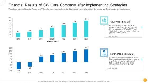 Drug_Indicator_Extension_In_A_Pharmaceuticals_Company_Financial_Results_Of_SW_Care_Company_After_Implementing_Strategies_Designs_PDF_Slide_1.jpg