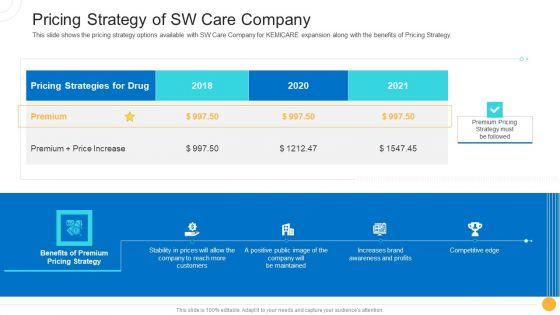 Drug_Indicator_Extension_In_A_Pharmaceuticals_Company_Pricing_Strategy_Of_SW_Care_Company_Designs_PDF_Slide_1.jpg